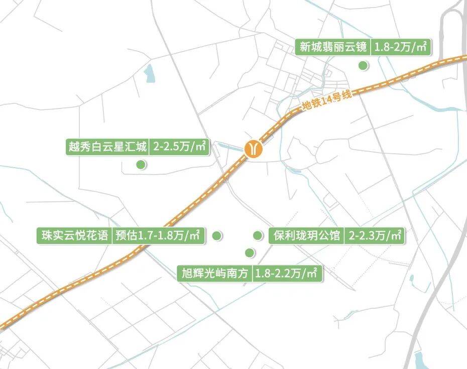 白云区钟落潭在售楼盘有哪些？我建议你这么选