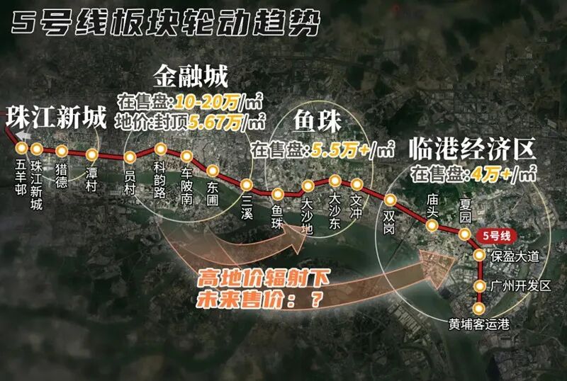 5号线东延线开通在即，越秀滨江星航TOD值得买！