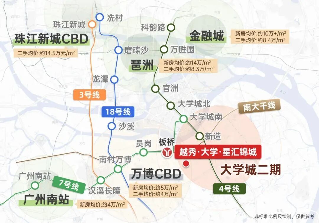 总价250万，买番禺越秀大学星汇锦城刚需盘！