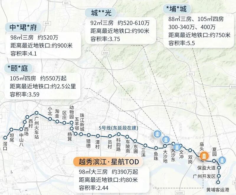 5号线东延线开通在即，越秀滨江星航TOD值得买！