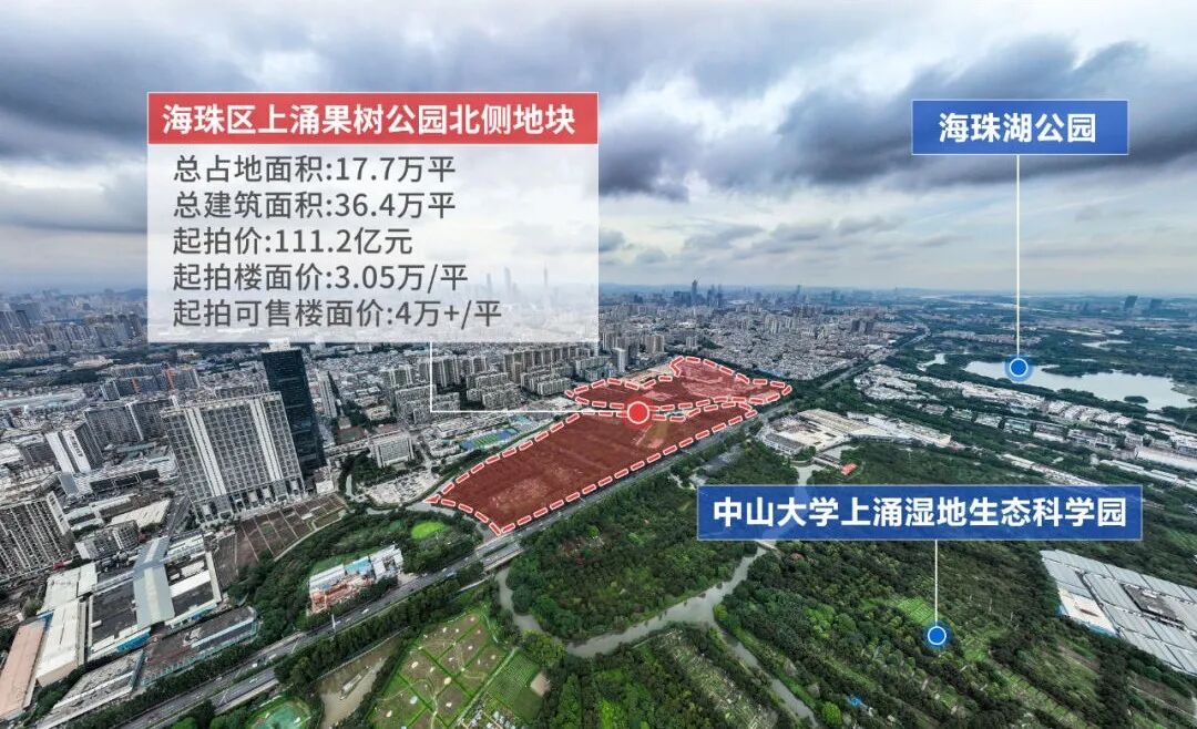 海珠果树公园地块挂牌，111亿起拍！