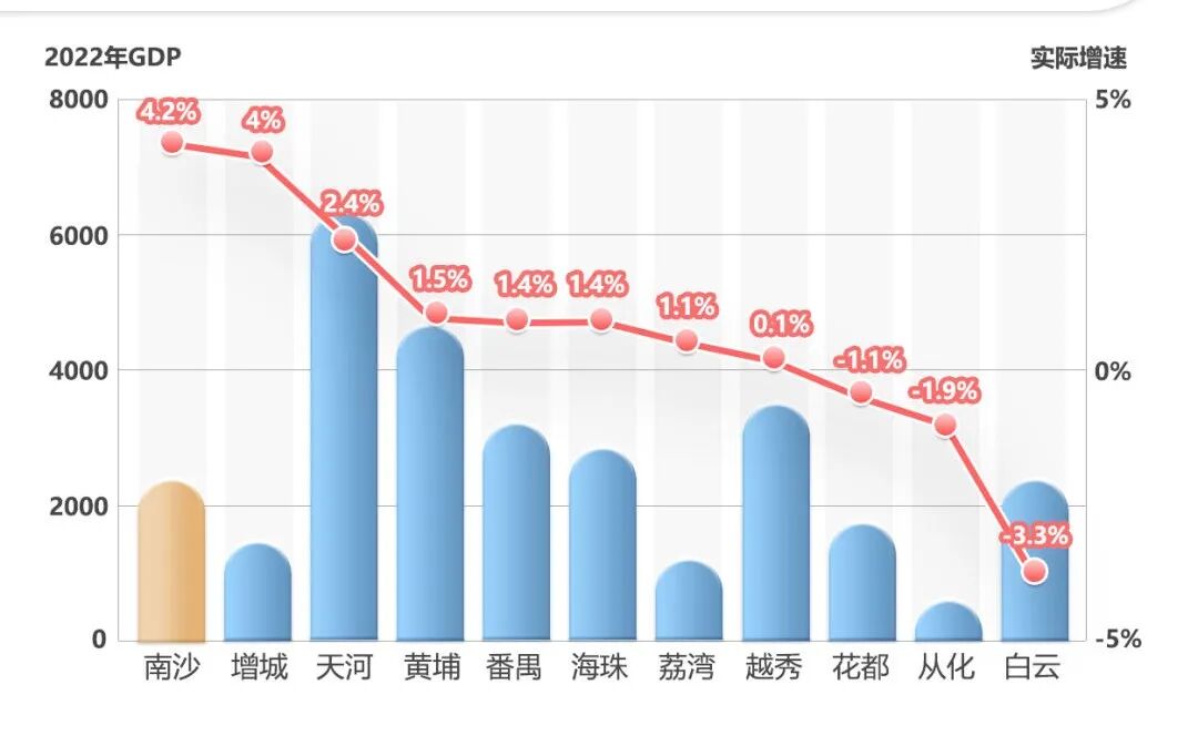 南沙黄阁板块成交量大涨43%，佳兆业凤鸣山建面约76-149平