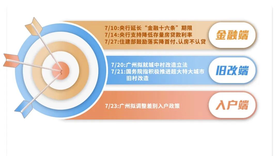 南沙黄阁板块成交量大涨43%，佳兆业凤鸣山建面约76-149平