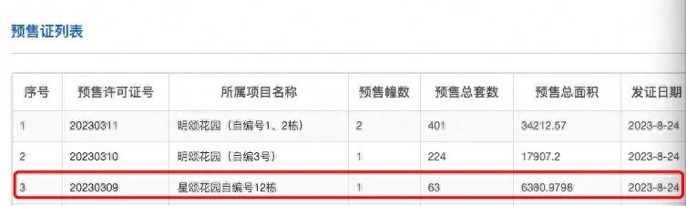 越秀星寰TOD自编12栋63套房源获批入市