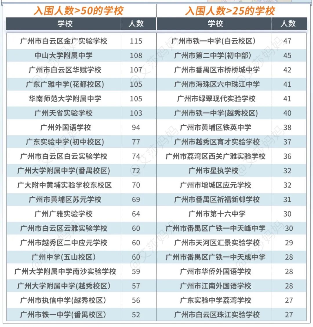 买房必看，11区热门中小学旁边有哪些在售楼盘？