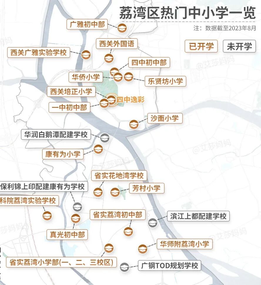 买房必看，11区热门中小学旁边有哪些在售楼盘？