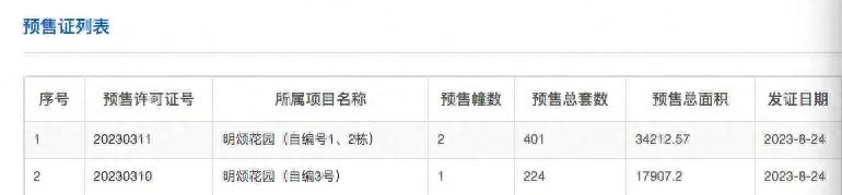 番禺越秀大学星汇锦城获批首张预售证