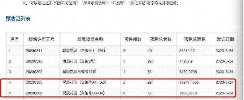 知识城悦辰壹号A4、A5、D3、D4栋获批新预售证，306套房源入市