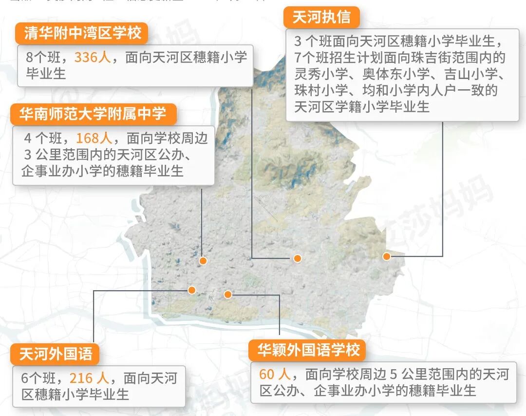 买房必看，11区热门中小学旁边有哪些在售楼盘？