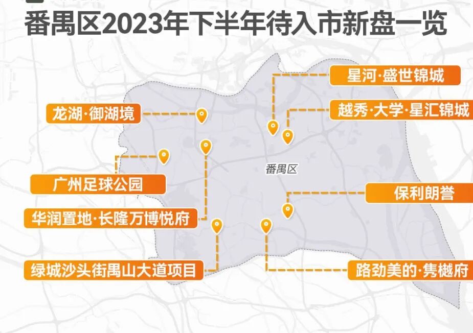 番禺广场、国际创新城多个新盘入市，哪个更值得买？