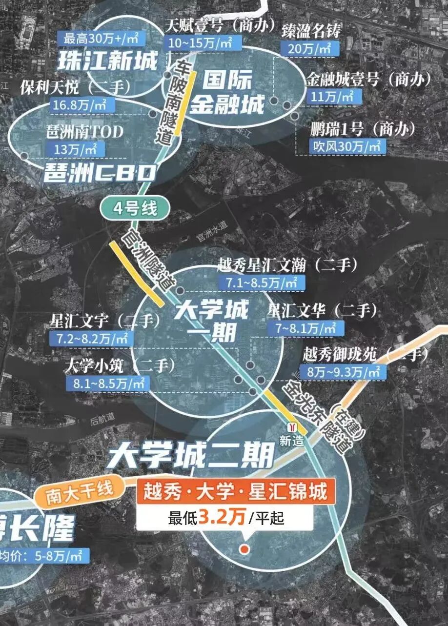 最低3.2万/平起！番禺越秀大学星汇锦城，首开价格曝光
