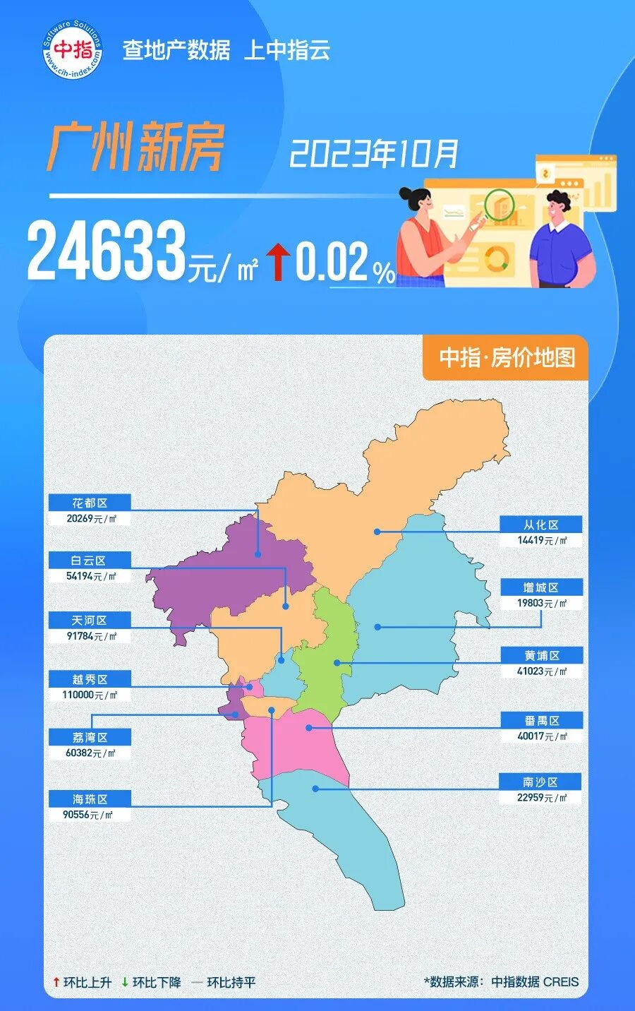 广州新一轮降价开始了？哪些楼盘比较优惠？