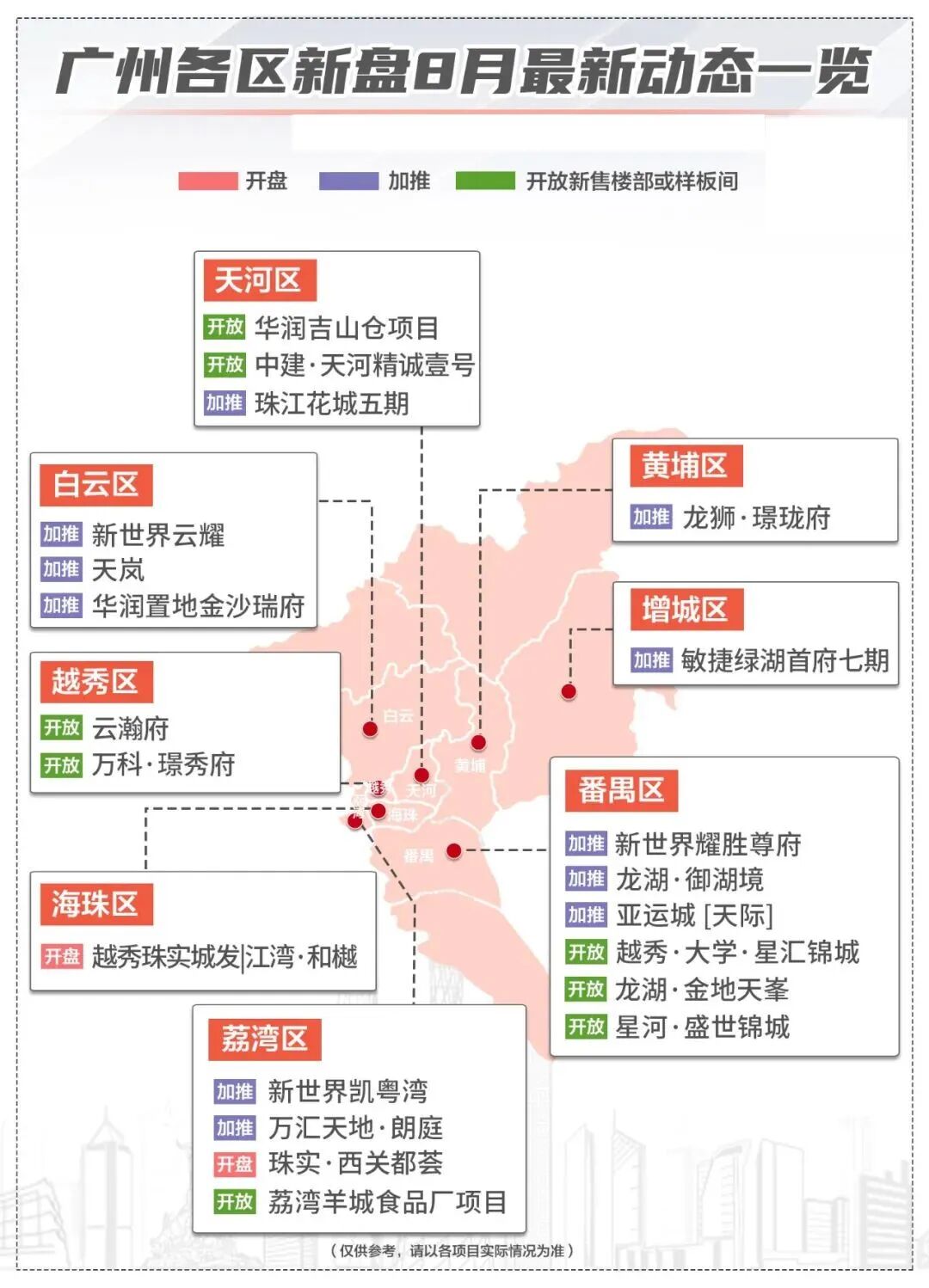 广州8月21个新盘入市，天河、番禺卷爆！