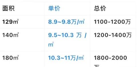 天河黄金CBD，珠江天郦值千万吗？