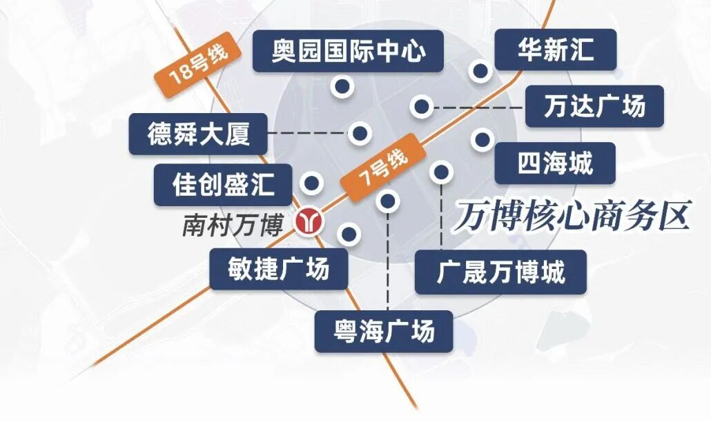 总价340万起，番禺越秀星寰TOD有哪些在售户型？