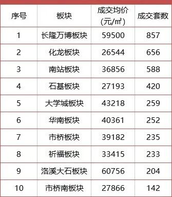 在番禺买房，应该怎么样选？哪些楼盘更值得买？