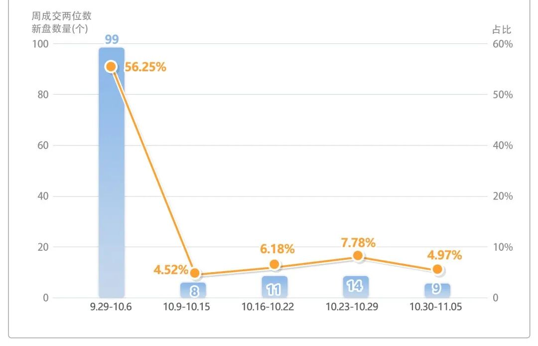 广州新房市场创新高，哪些楼盘比较热门？