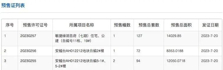 增城敏捷绿湖首府127套房源获批入市！