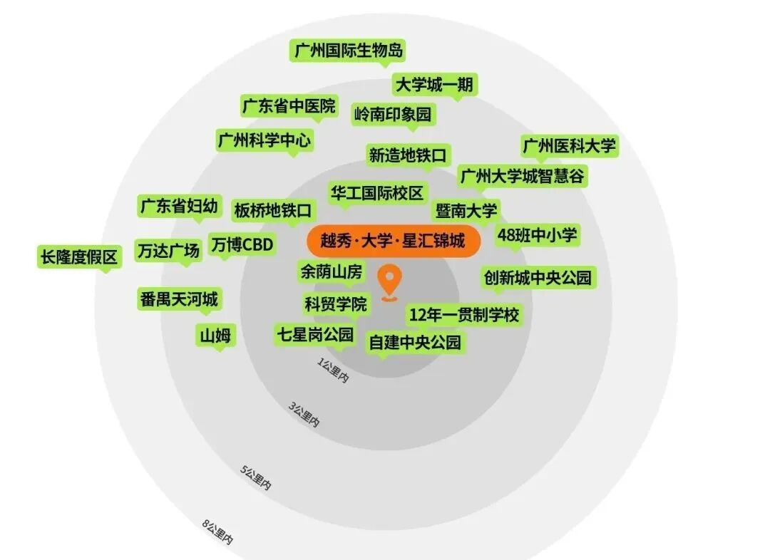 300万就能上车番禺【越秀星汇锦城】三房！
