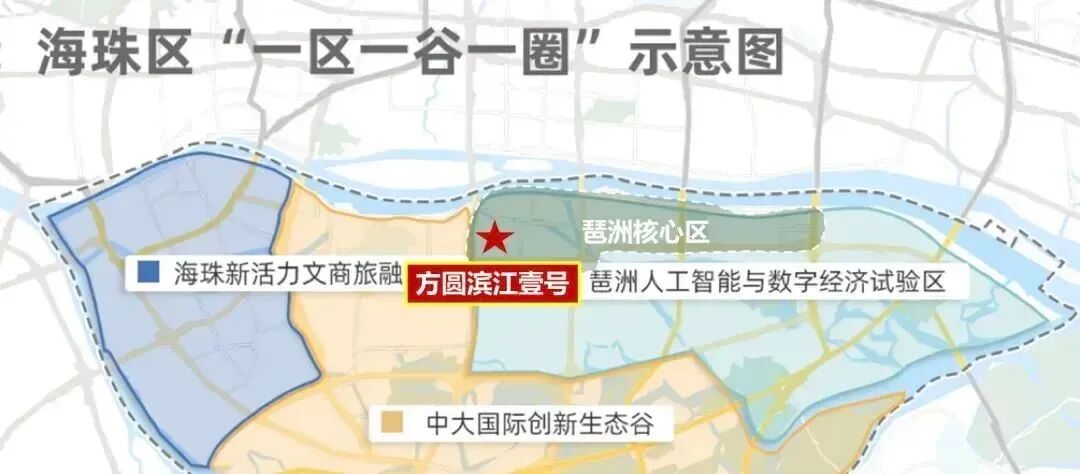 海珠方圆滨江壹号在售户型93-132㎡，最新价格是多少?