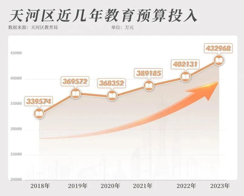 广州教育格局“洗牌”，利好缦云广州！