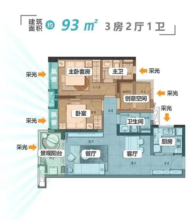 刚需上车南沙，保利南沙天汇150万起？