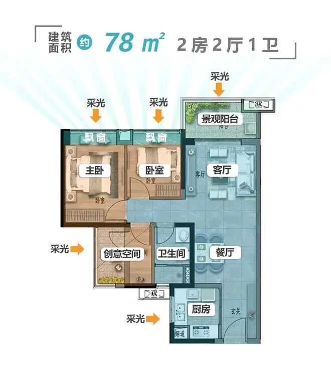 刚需上车南沙，保利南沙天汇150万起？