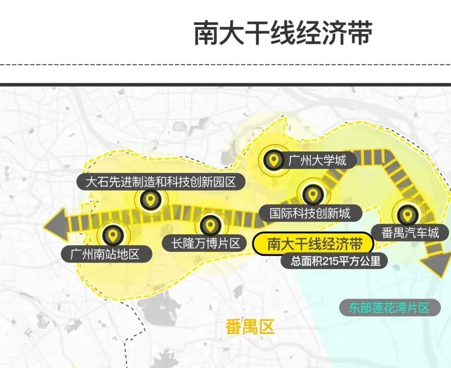 南大干线开通，沿线各个板块在售楼盘情况！