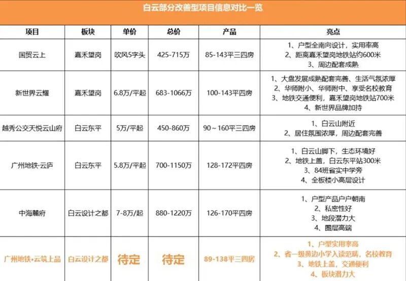 广州地铁地产云筑上品怎么样，值不值得买？