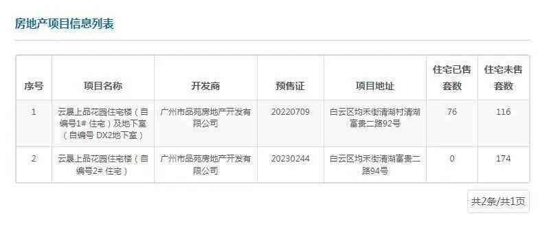 白云广州地铁云城上品174套房源再入市！