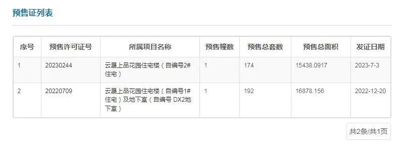白云广州地铁云城上品174套房源再入市！