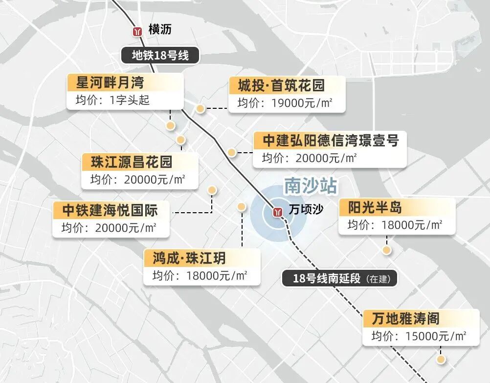 南沙枢纽站即将开工，周边在售楼盘有哪些？