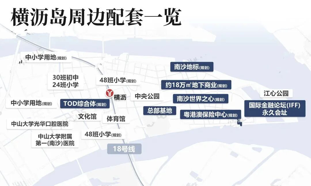 南沙横沥岛板块与蕉门板块应该怎么选？