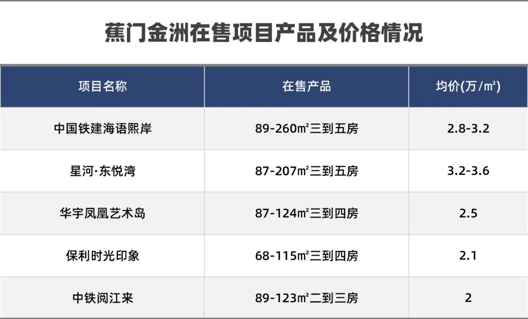 南沙横沥岛板块与蕉门板块应该怎么选？