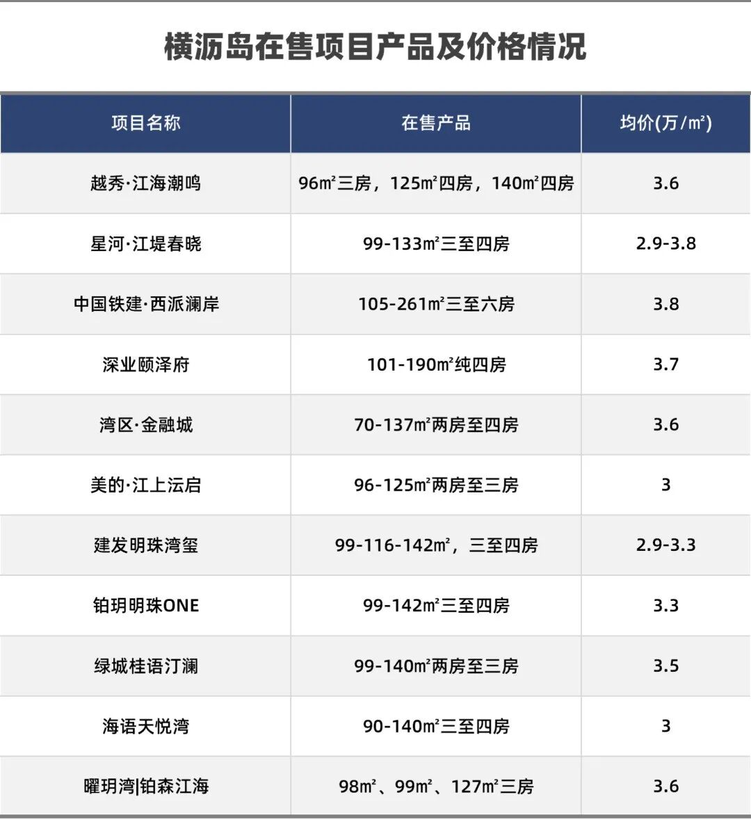 南沙横沥岛板块与蕉门板块应该怎么选？