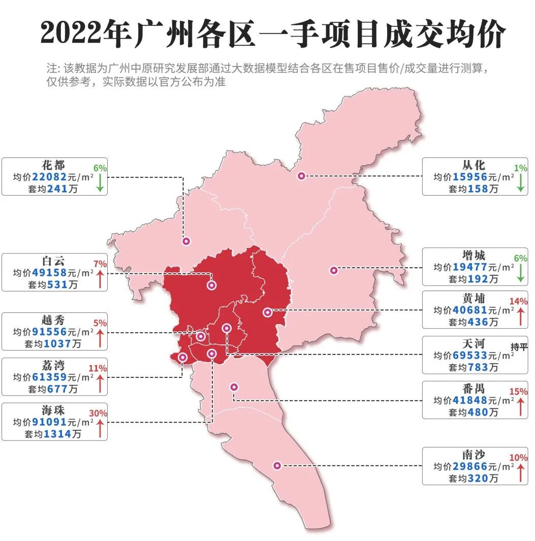 600万预算，在海珠应该怎么买？