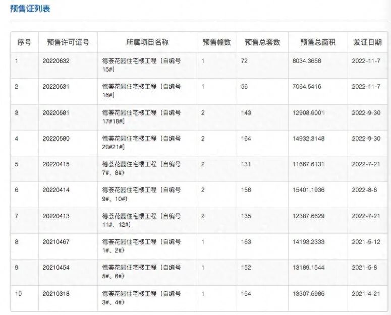 城投珠江天河壹品清盘式加推200套房源！