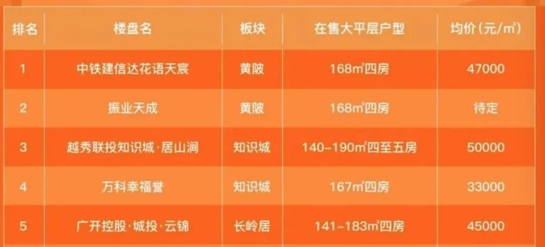 黄埔长岭雅居楼盘测评，项目优缺点分析？