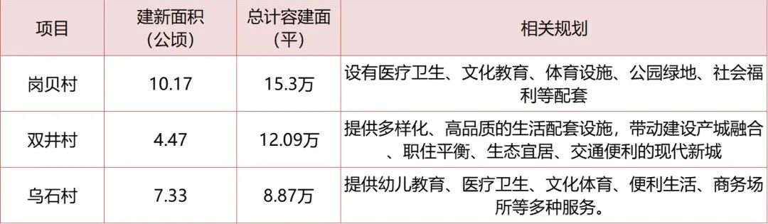 科学城云埔迎来3大旧改，利好附近在售楼盘！