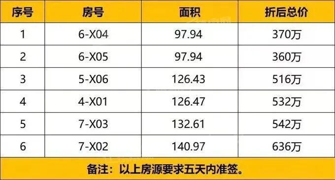 这个周末广州新房推出特价房、清栋劲减、到访享豪礼……