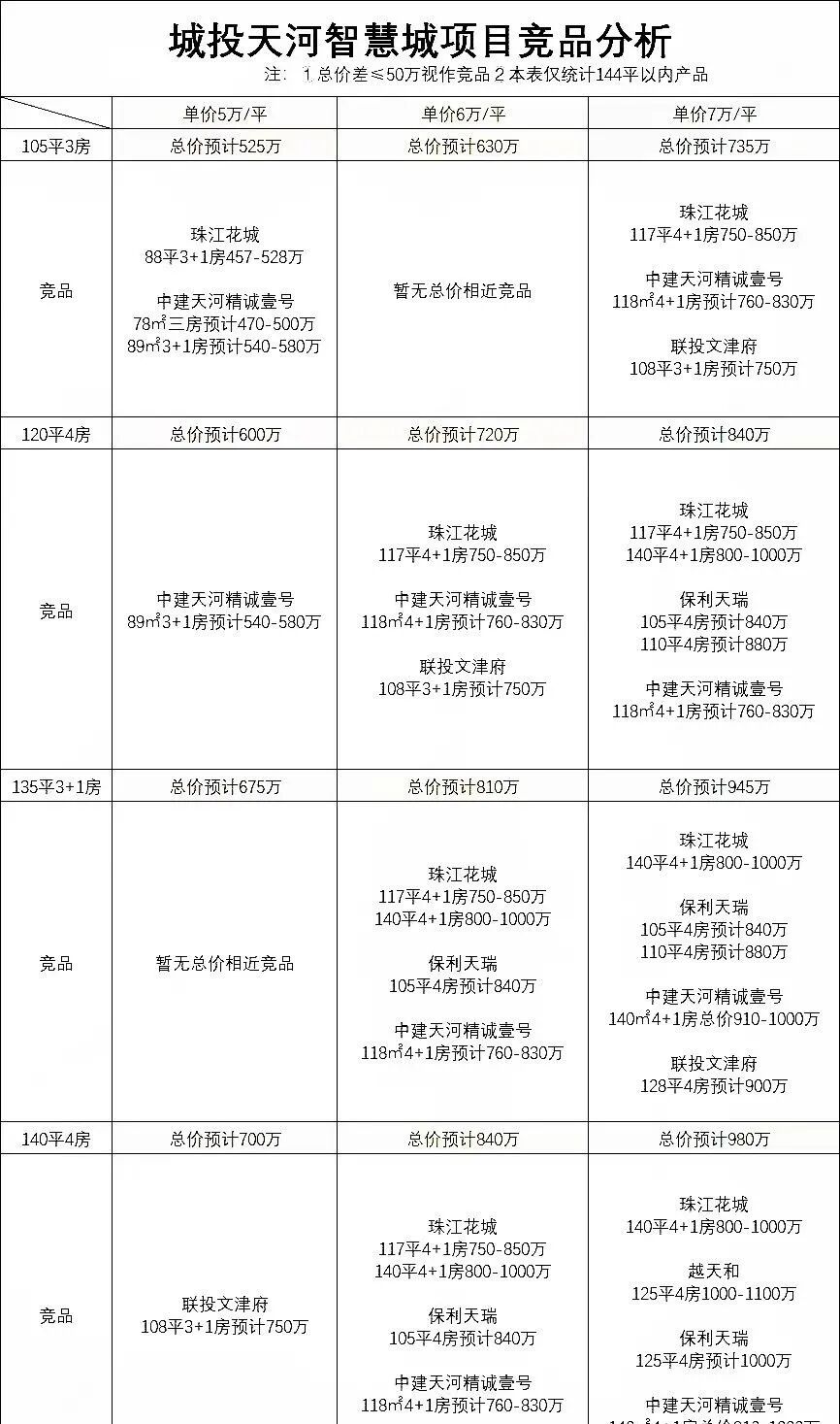 广州城投天禧改善型楼盘究竟怎么样？