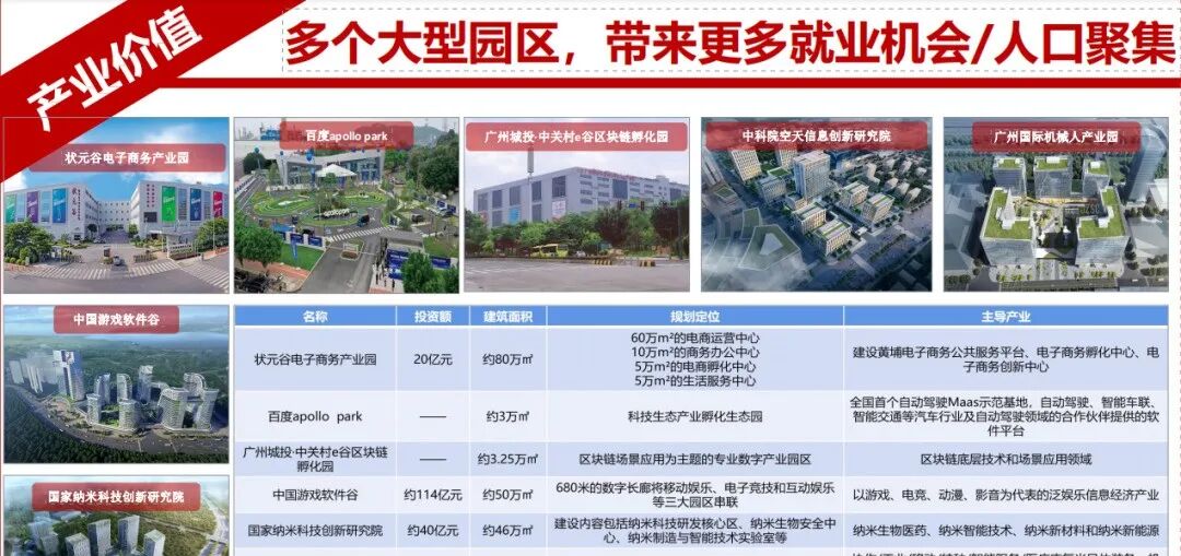 黄埔中国软件CBD公寓24㎡~96㎡