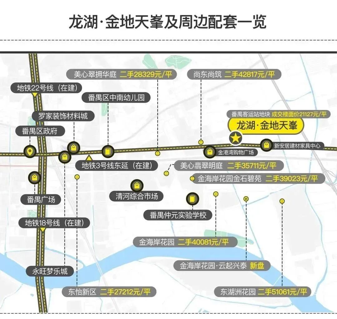 番禺龙湖金地天峯楼盘测评，项目周边配套怎么样?