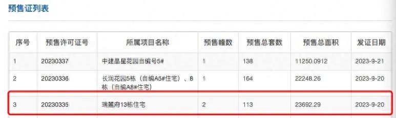 越秀万博瑞麓府获批新预售证，113套大平层入市！
