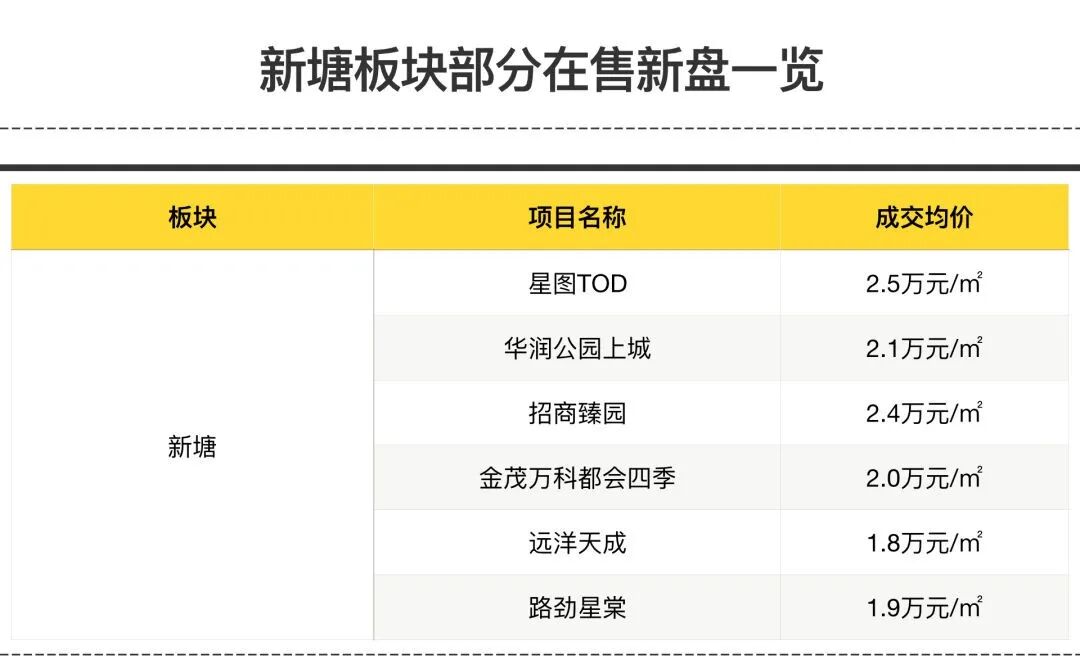 不限购的增城vs限购的南沙，200万预算，投谁？