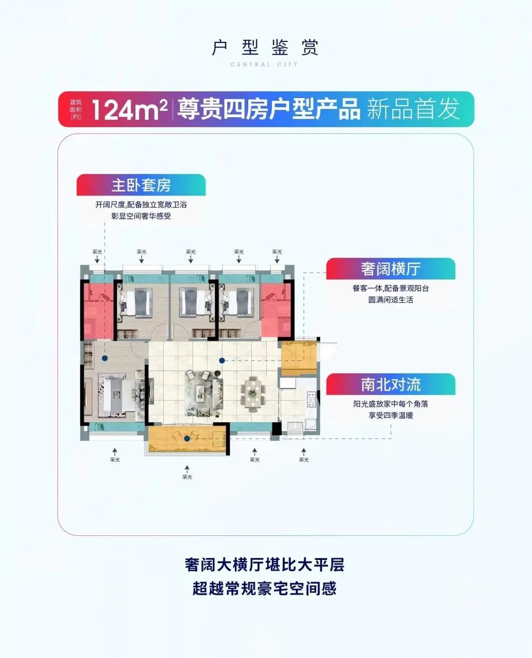黄埔不限购，合生中央城应势加推104㎡-124㎡改善三四房！