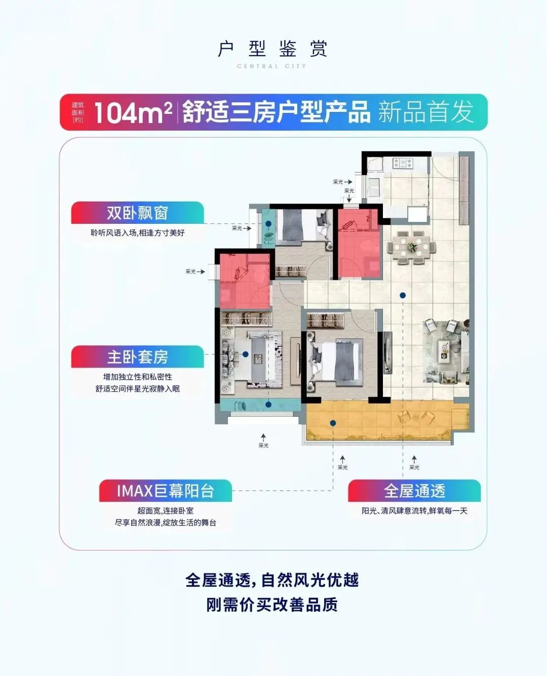 黄埔不限购，合生中央城应势加推104㎡-124㎡改善三四房！