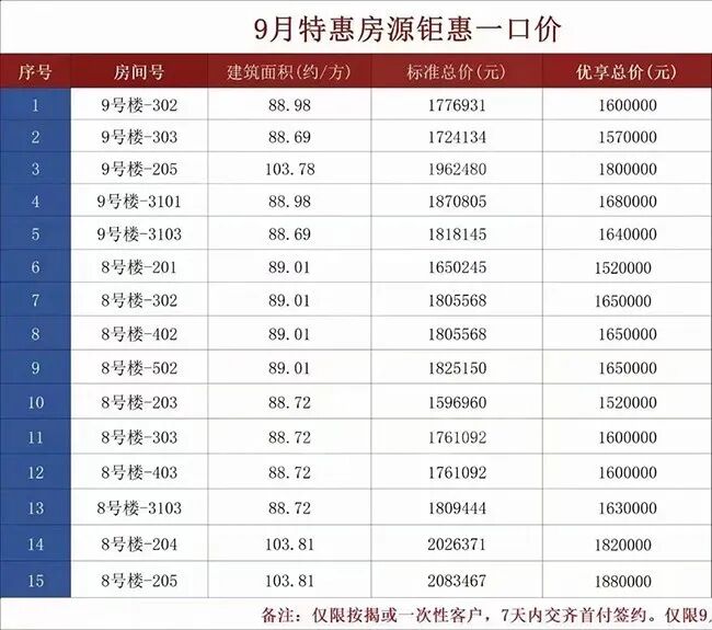 广外附入驻南沙，利好中铁阅江来楼盘！