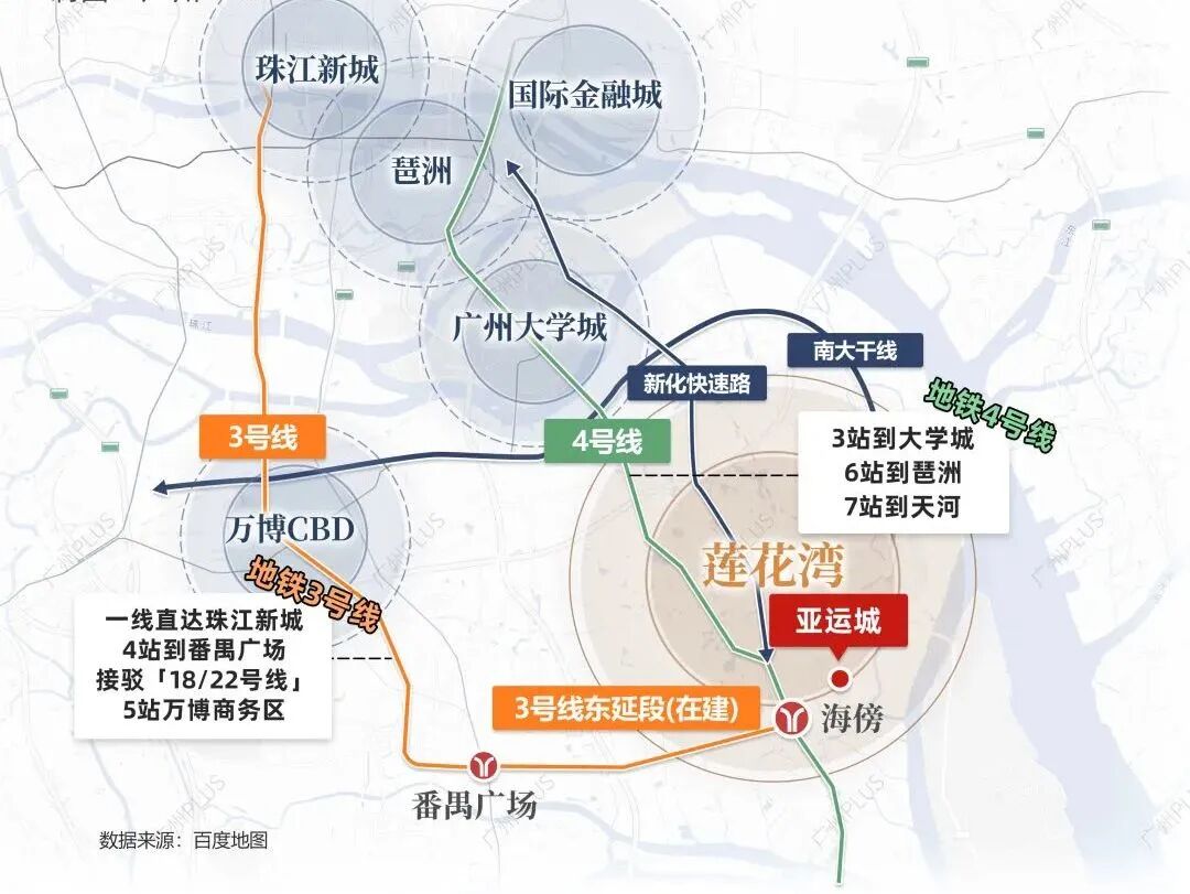 中海接力广州亚运城上热门，项目有哪些在售户型！