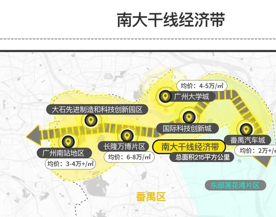 番禺不限购被买爆，广州城投领南府在售户型有哪些？